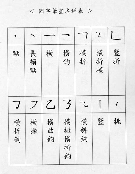 筆劃9劃的字|總筆畫為9畫的國字一覽,字典檢索到5616個9畫的字